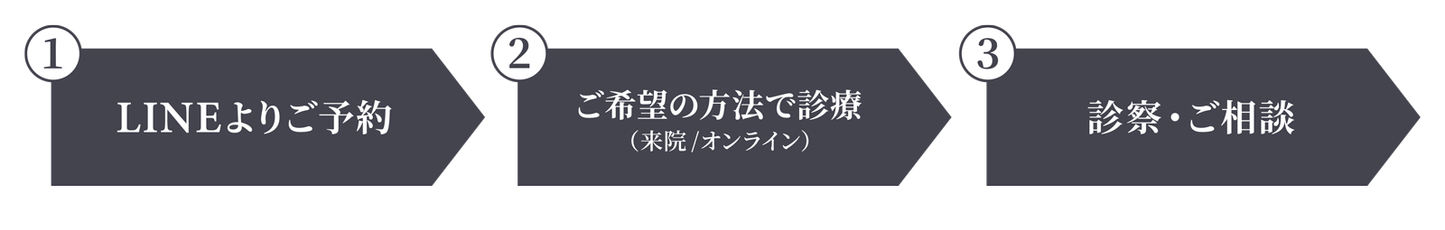 step