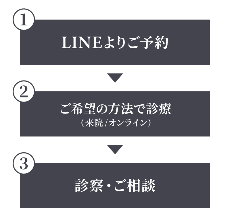 step